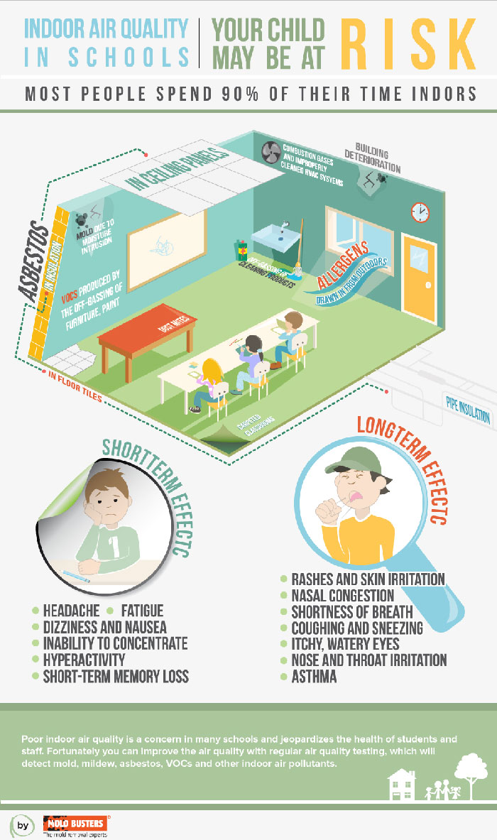 Poor Air Quality In Schools - Hidden Threats In The Classroom | Mold ...