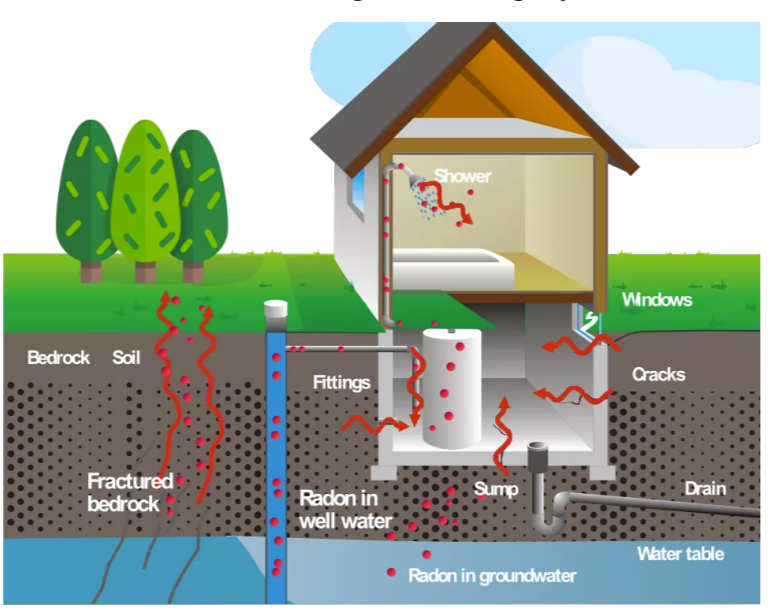 Infographic: What Is Radon Gas And How To Reduce Radon Levels In Your Home?